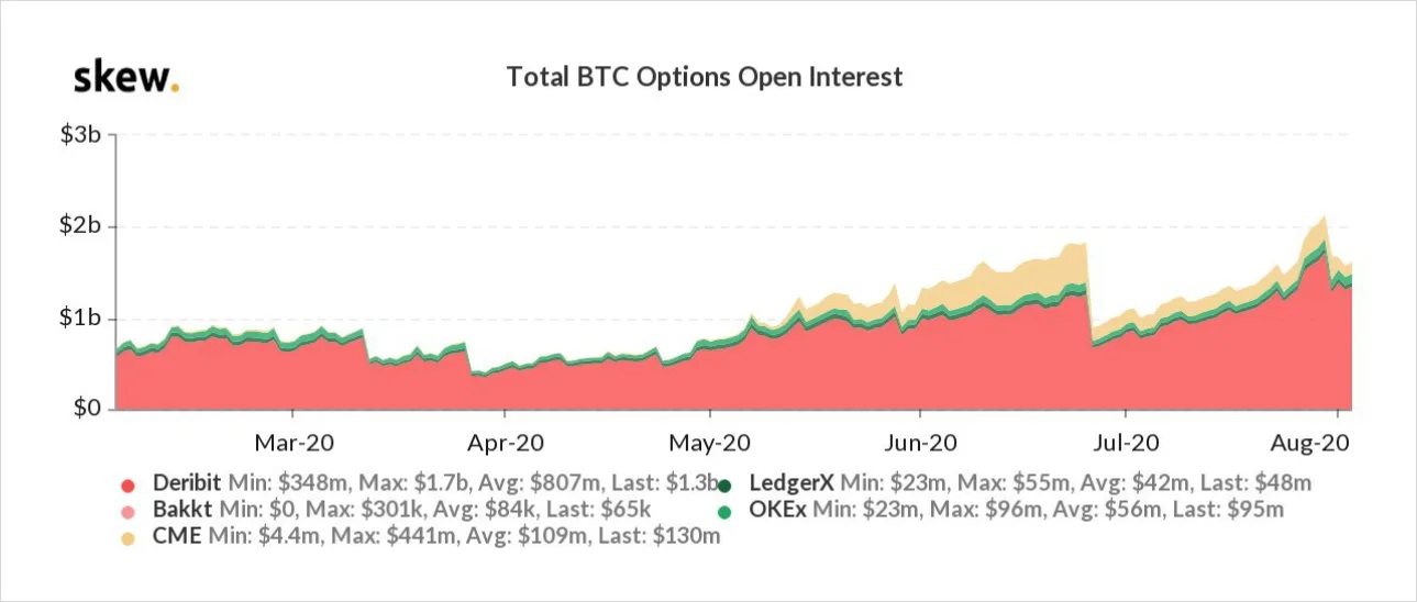 Deribit_Insights - Benefits of Options Trading in Various Market Scenarios - Image (1/4)