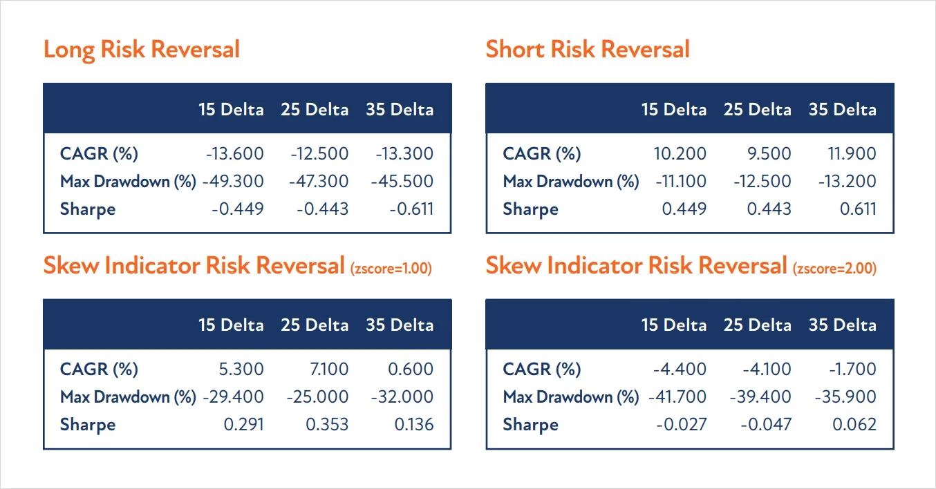 Deribit_Insights - Bitcoin Options: Finding edge in four years of volatility regimes - Image (34/46)