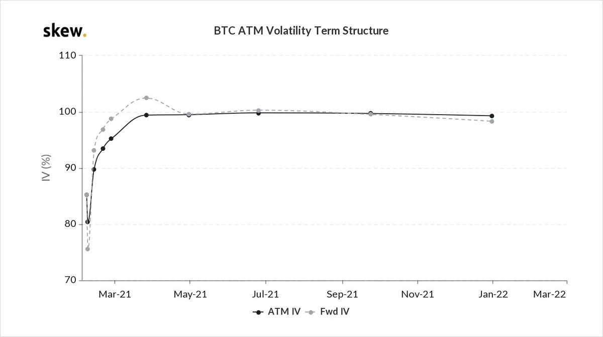 Deribit_Insights - Option Flow – Week 5, 2021 - Image (2/4)