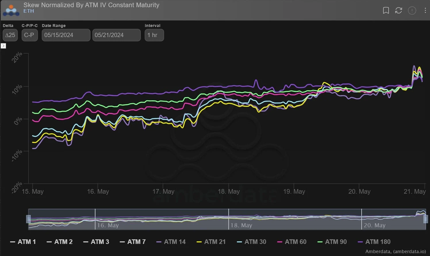 Deribit_Insights - Option Flow: Unanticipated ETH ETF Chatter Flipped Approval Odds - Image (3/7)