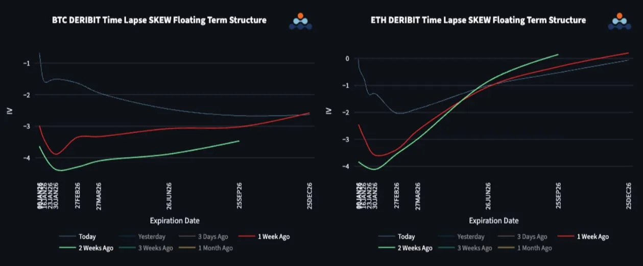 Deribit_Insights - From Compression to Expansion: Signals in Crypto Options - Image (3/4)