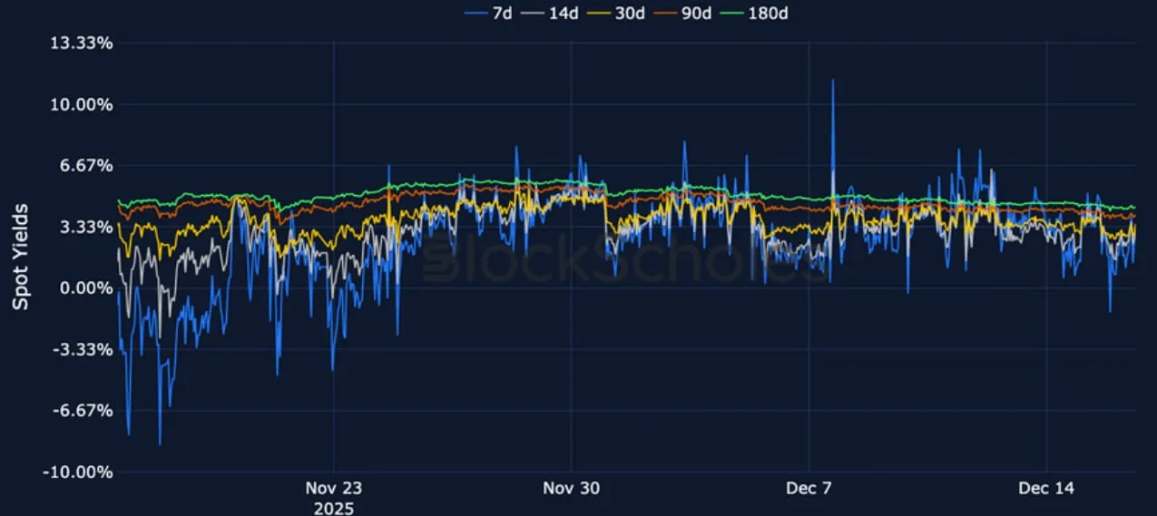 Deribit_Insights - Crypto Derivatives: Analytics Report – Week 51 - Image (8/23)