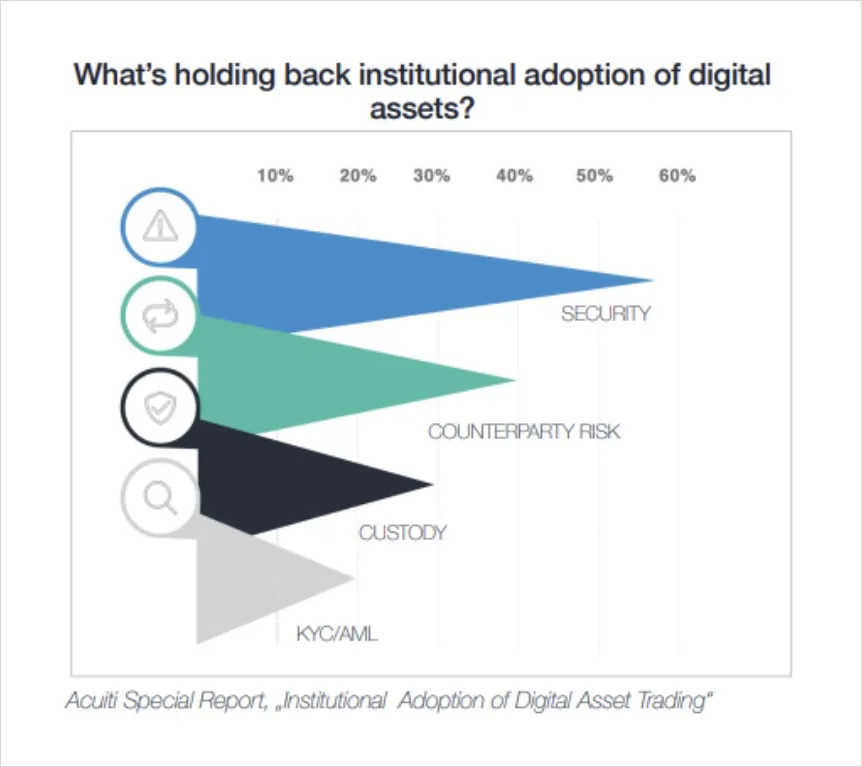 Deribit_Insights - Custody and the Changing Landscape of Crypto Trading - Image (1/5)