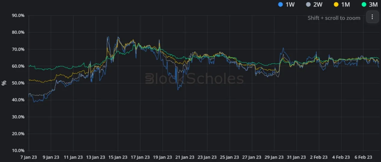 Deribit_Insights - Crypto Derivatives: Analytics Report – Week 6 - Image (6/14)