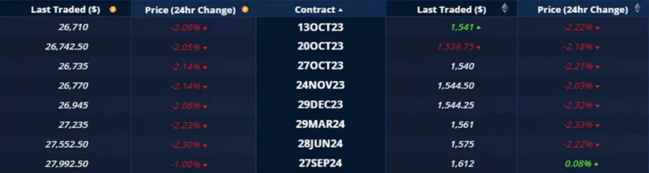 Deribit_Insights - Crypto Derivatives: Analytics Report – Week 41 - Image (4/20)