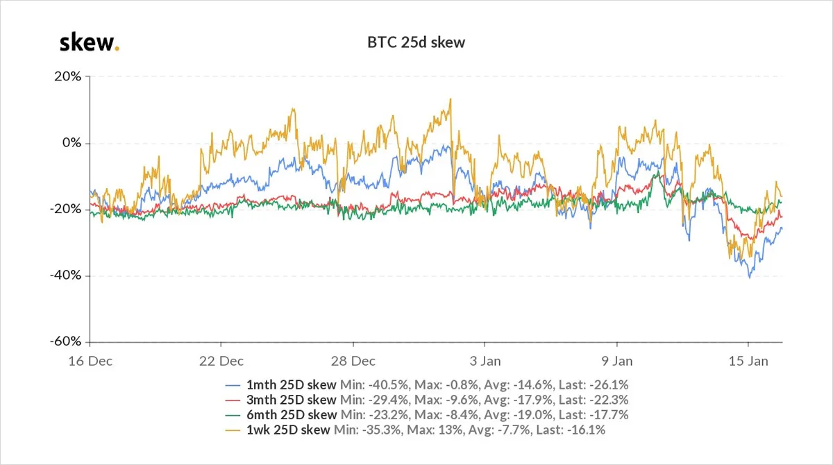 Deribit_Insights - Option Flow – Week 2, 2021 - Image (7/10)