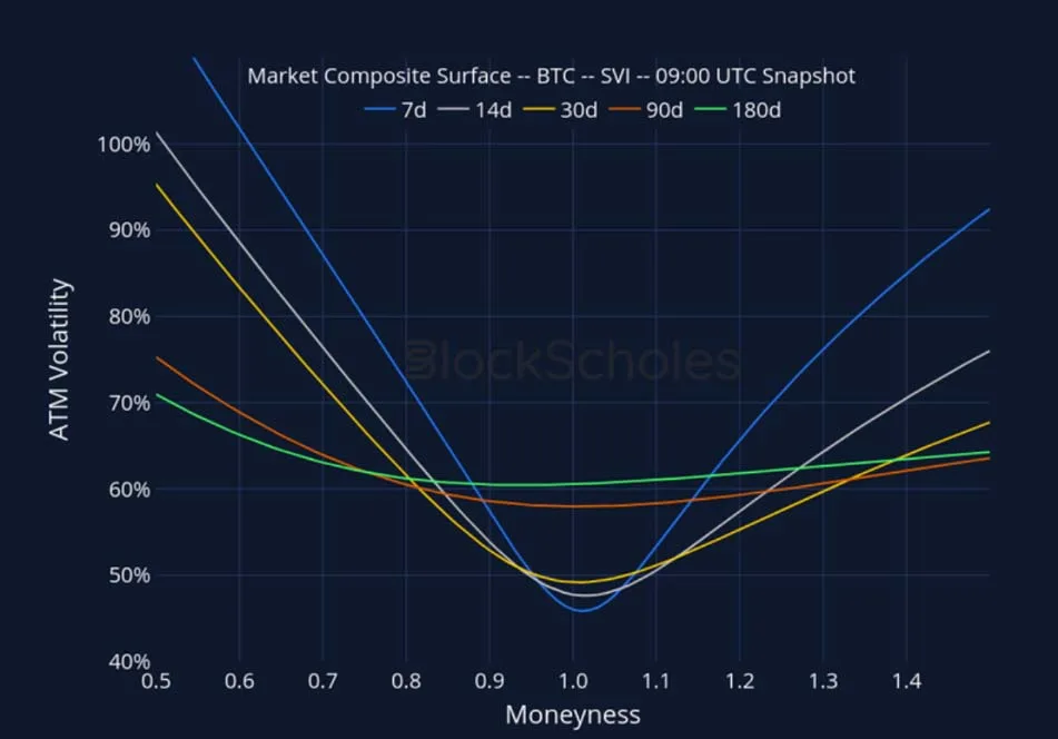 Deribit_Insights - Crypto Derivatives: Analytics Report – Week 36 - Image (20/27)