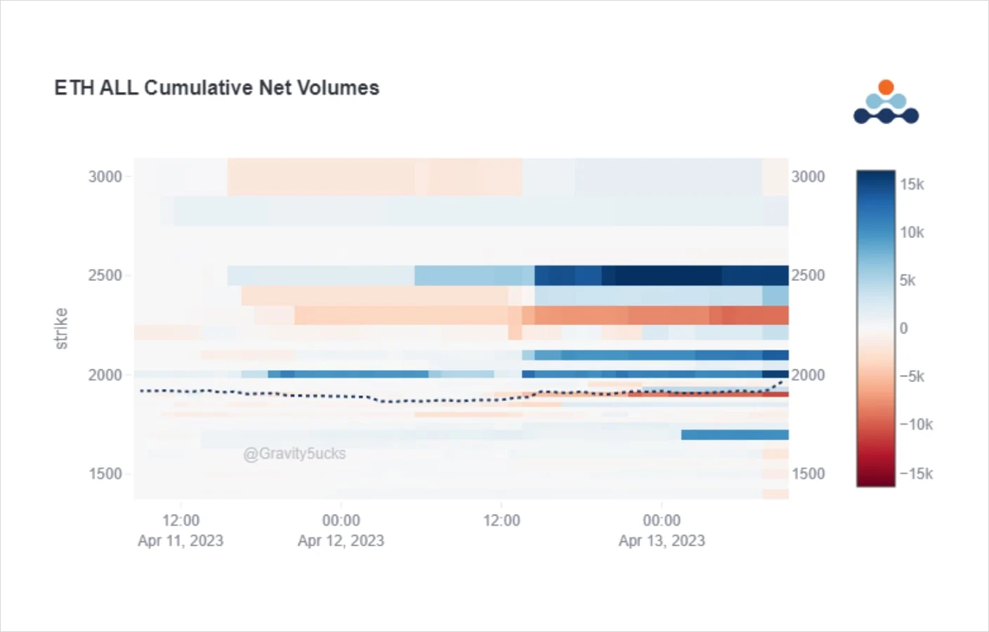 Deribit_Insights - Option Flow: ETH Unlock - Image (2/4)