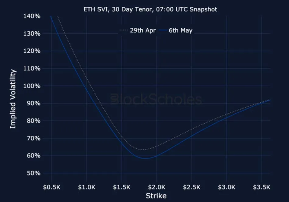 Deribit_Insights - Crypto Derivatives: Analytics Report – Week 19 - Image (25/25)