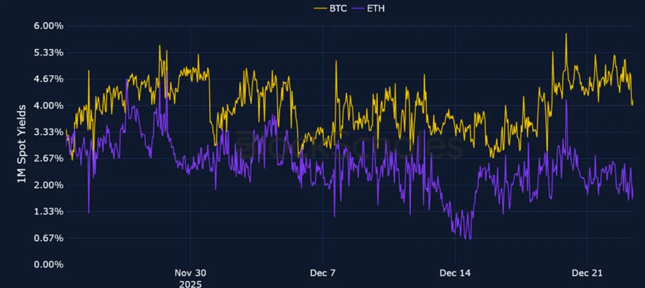 Deribit_Insights - Crypto Derivatives: Analytics Report – Week 52 - Image (3/23)