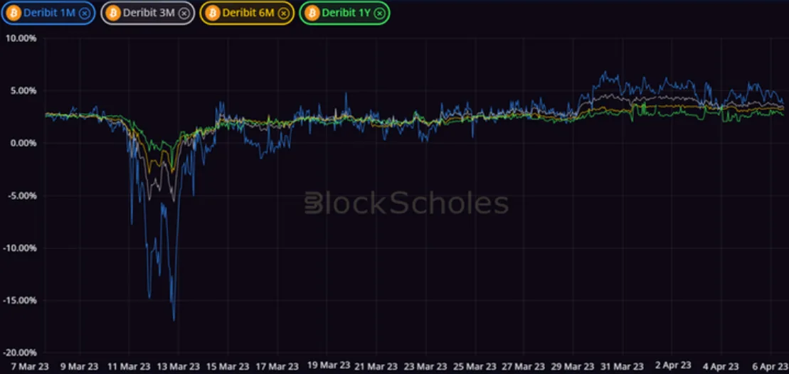 Deribit_Insights - Crypto Derivatives: Analytics Report – Week 14 - Image (1/14)