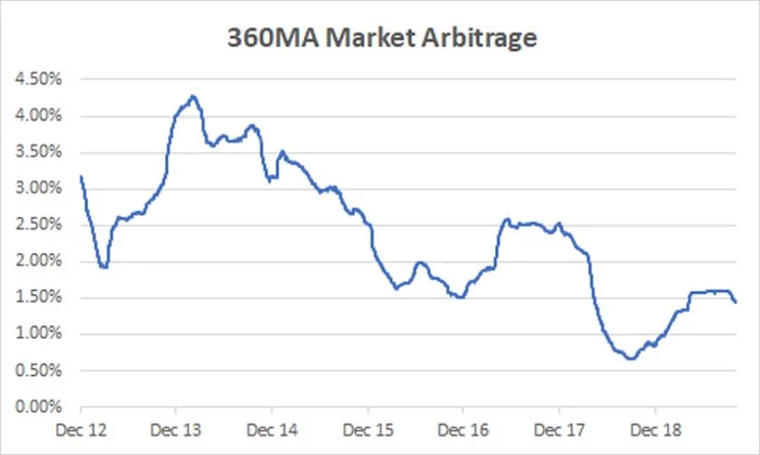 Deribit_Insights - Efficiency, liquidity, and volatility in crypto markets - Image (2/13)