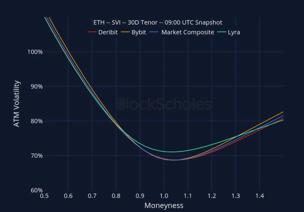 Deribit_Insights - Crypto Derivatives: Analytics Report – Week 33 - Image (25/27)