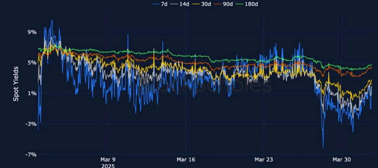 Deribit_Insights - Crypto Derivatives: Analytics Report – Week 14 - Image (7/25)