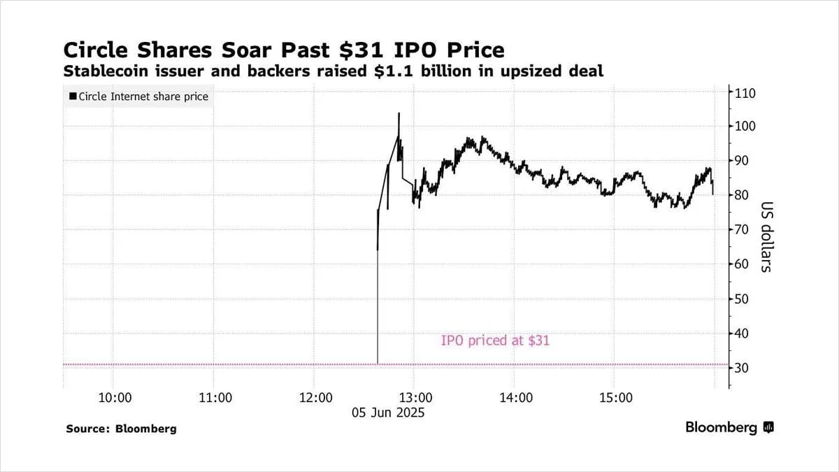 Deribit_Insights - Market Insight: Market Recap - Image (2/3)