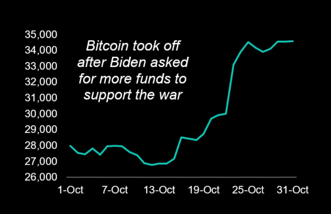 Deribit_Insights - Is Bitcoin A ‘Flight To Quality’? - Image (1/3)