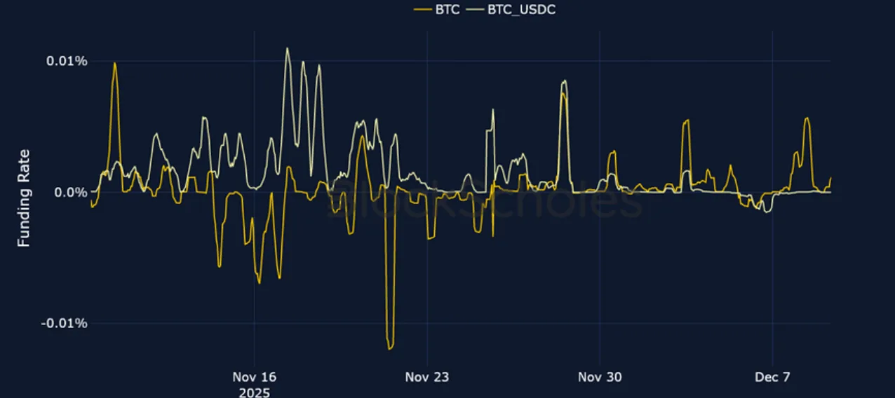 Deribit_Insights - Crypto Derivatives: Analytics Report – Week 50 - Image (5/23)