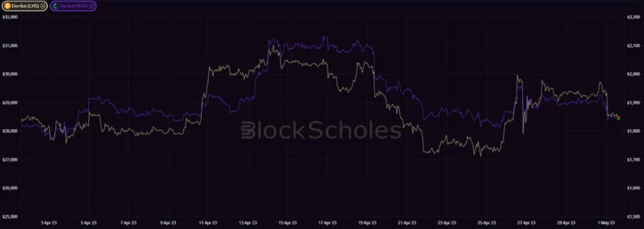 Deribit_Insights - Volatility in Review: April 2023 - Image (1/9)