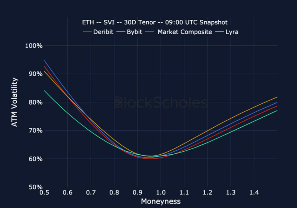 Deribit_Insights - Crypto Derivatives: Analytics Report – Week 24 - Image (23/25)