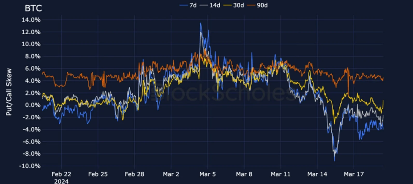 Deribit_Insights - Crypto Derivatives: Analytics Report – Week 12 - Image (10/19)