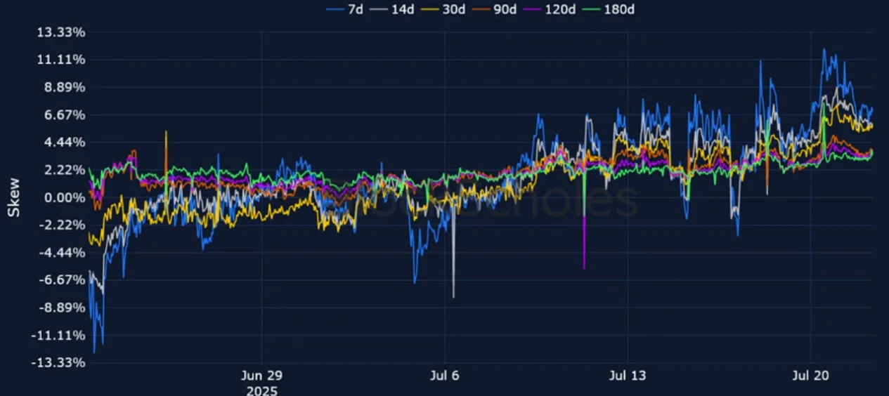 Deribit_Insights - Crypto Derivatives: Analytics Report – Week 30 - Image (13/25)