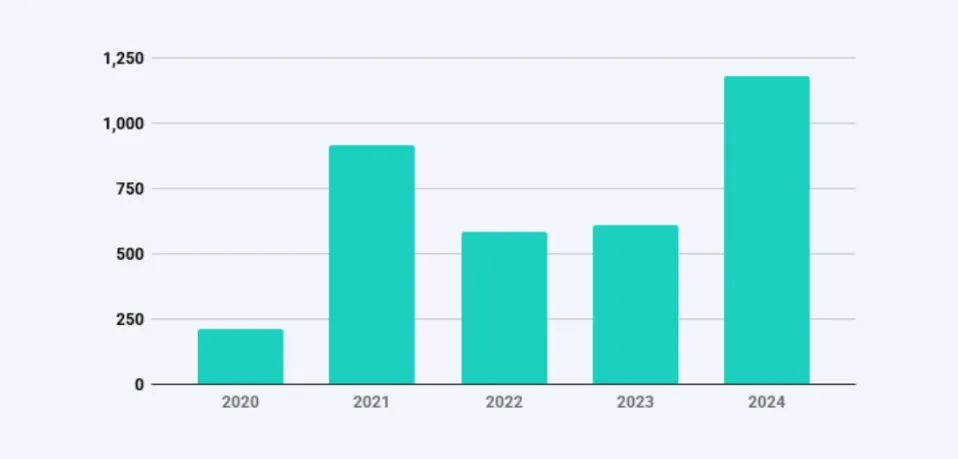 Deribit_Insights - Deribit Reports Q4 and 2024 Year End Volumes; Provides Operational Update - Image (1/9)
