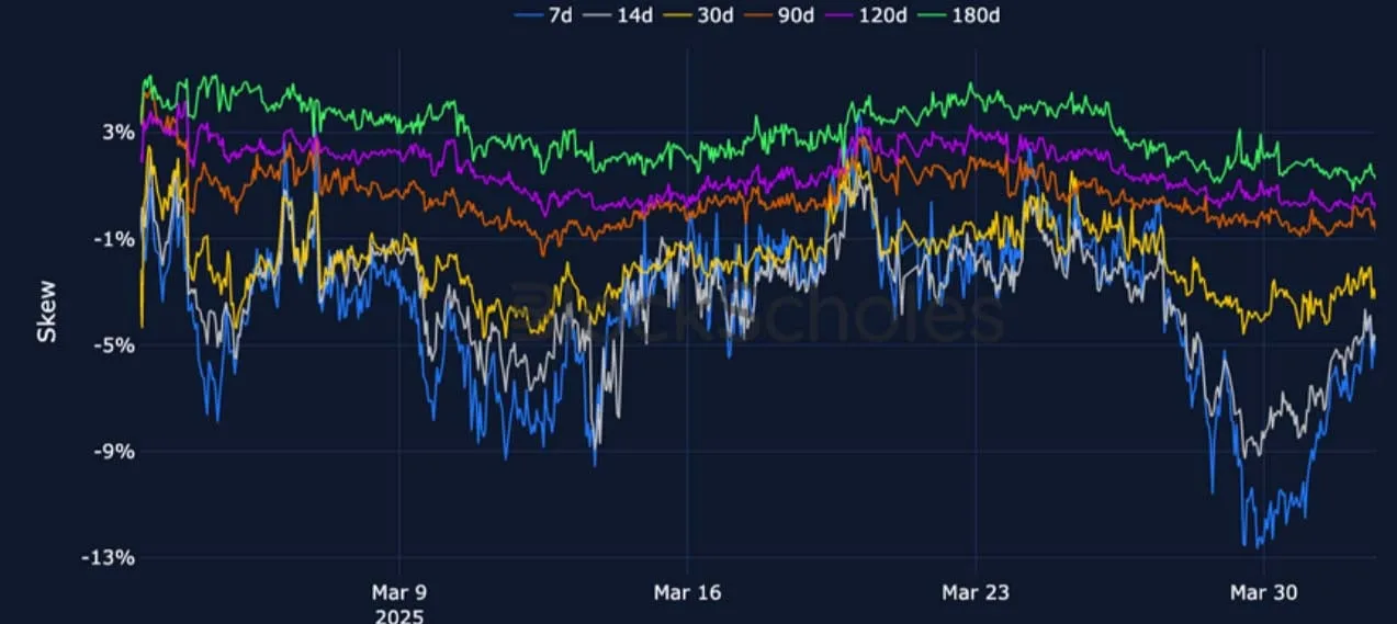 Deribit_Insights - Crypto Derivatives: Analytics Report – Week 14 - Image (10/25)