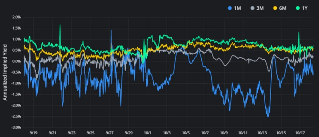 Deribit_Insights - Crypto Derivatives: Analytics Report – Week 42 - Image (1/16)