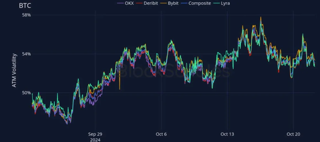 Deribit_Insights - Crypto Derivatives: Analytics Report – Week 43 - Image (16/27)