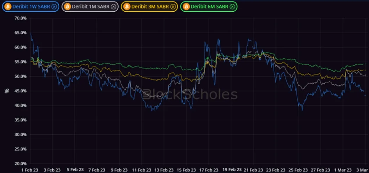 Deribit_Insights - Crypto Derivatives: Analytics Report – Week 9 - Image (5/14)