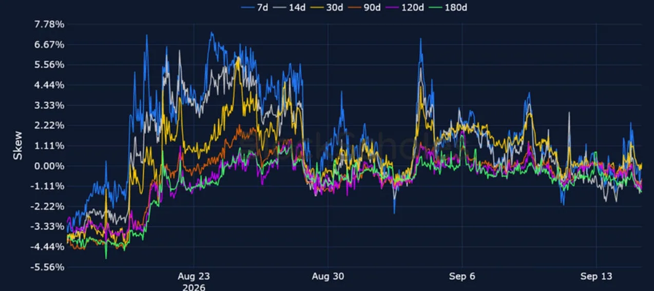 Deribit_Insights - Crypto Derivatives: Analytics Report – Week 38 - Image (8/15)