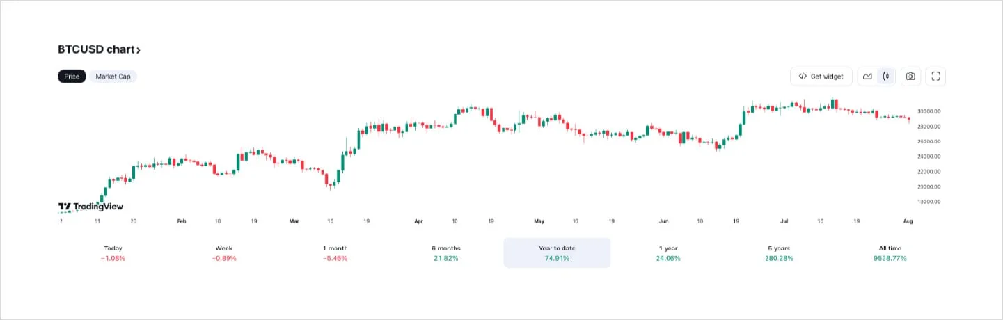 Deribit_Insights - Flow Insights: Summer Vacation and the Ceilings - Image (14/22)