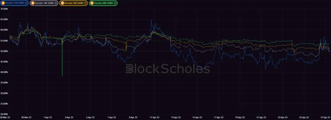 Deribit_Insights - Crypto Derivatives: Analytics Report – Week 17 - Image (10/20)