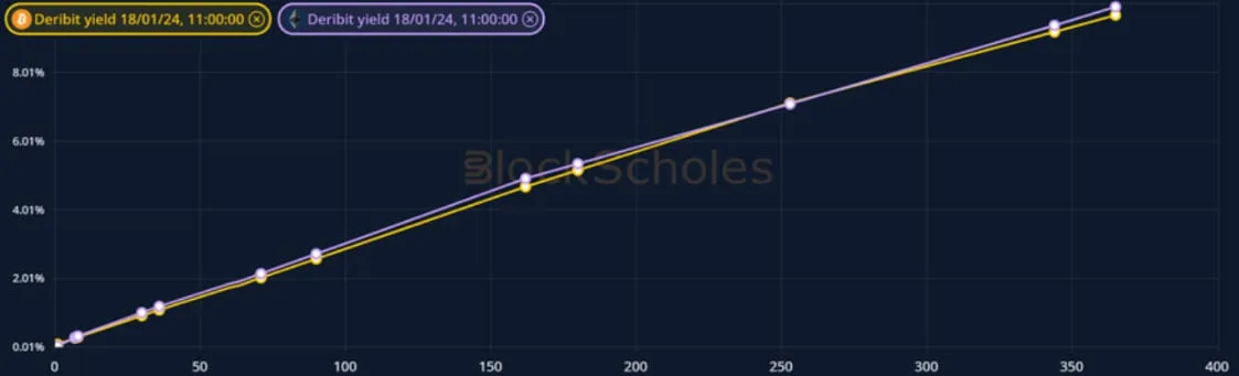 Deribit_Insights - Crypto Derivatives: Analytics Report – Week 3 - Image (3/19)