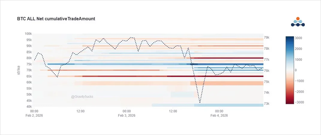 Deribit_Insights - Option Flow: Downside Hedging Deepens - Image (1/8)