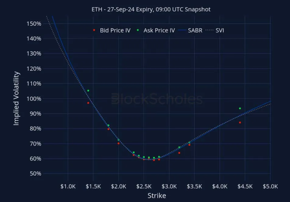 Deribit_Insights - Crypto Derivatives: Analytics Report – Week 36 - Image (23/27)