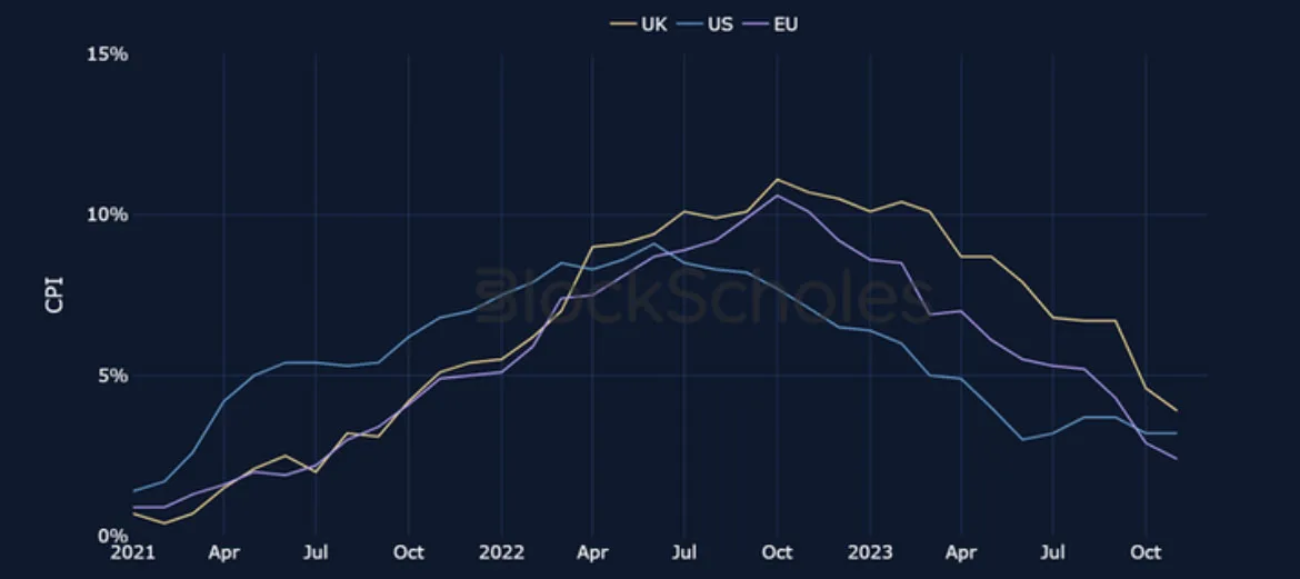 Deribit_Insights - Crypto 2024: The Year of Volatility - Image (6/19)