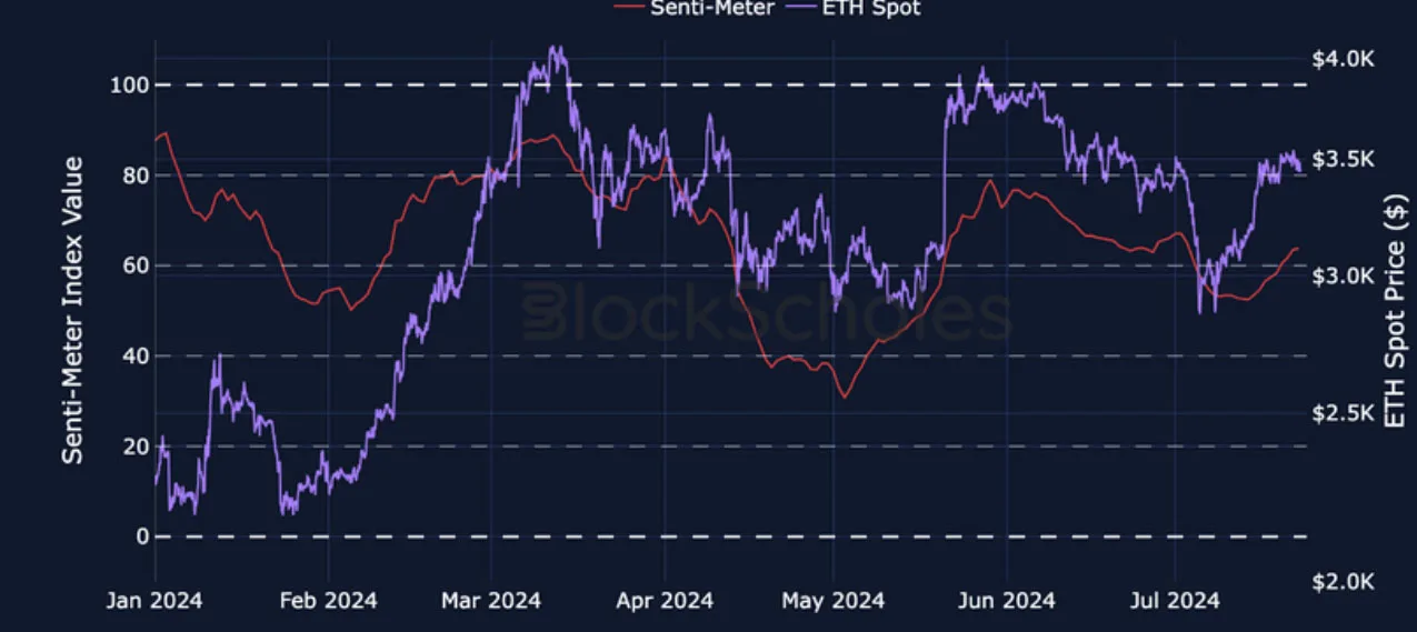 Deribit_Insights - Crypto Derivatives: Analytics Report – Week 30 - Image (4/27)