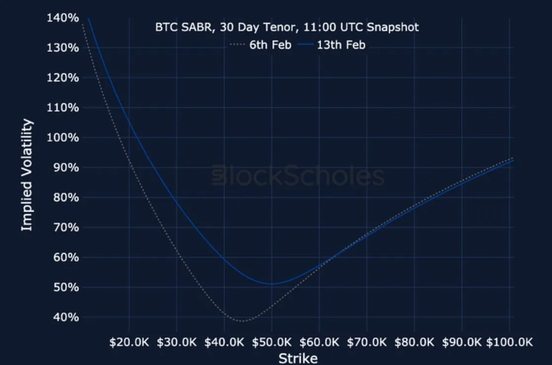 Deribit_Insights - Crypto Derivatives: Analytics Report – Week 7 - Image (18/19)