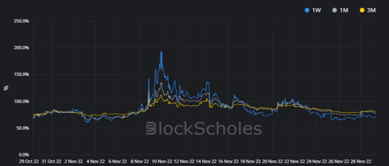 Deribit_Insights - Crypto Derivatives: Analytics Report – Week 48 - Image (7/16)