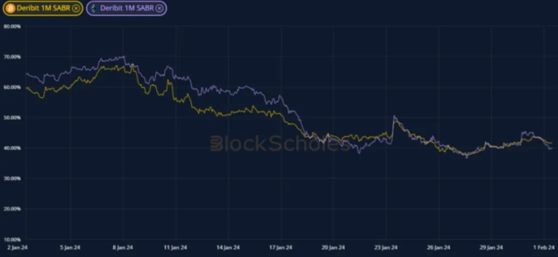 Deribit_Insights - Crypto Derivatives: Analytics Report – Week 5 - Image (2/19)