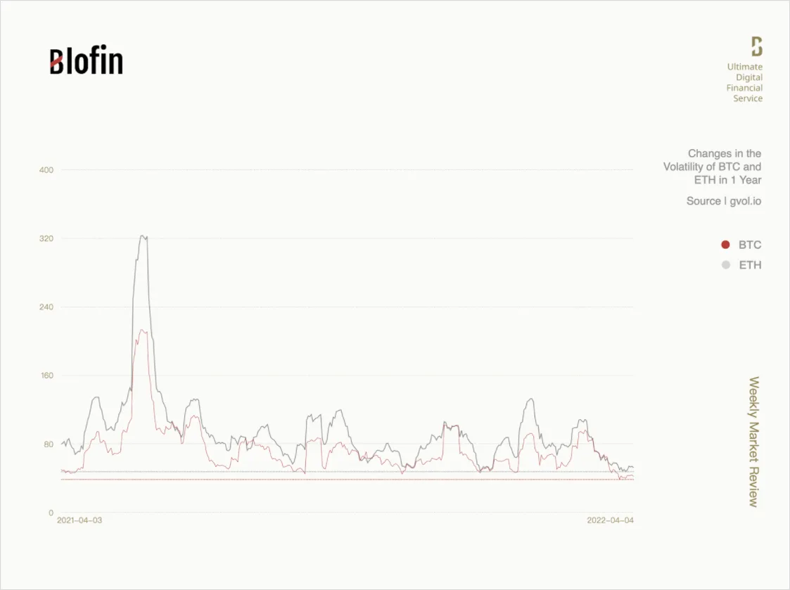 Deribit_Insights - “Indian Summer”: Weekly Market Review From Blofin - Image (5/6)