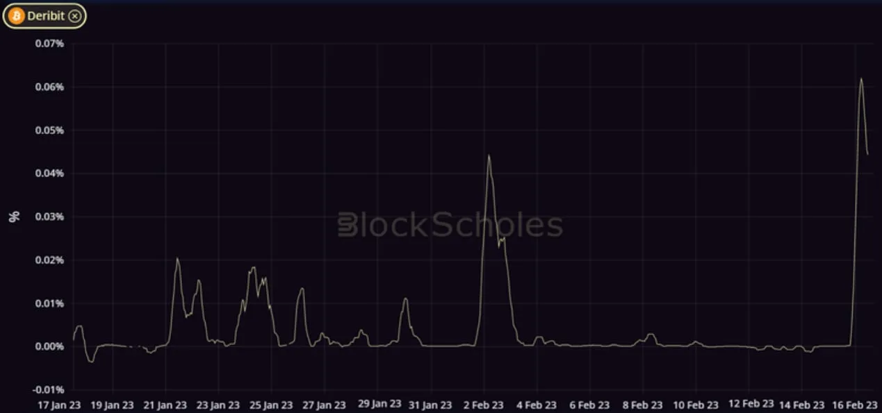 Deribit_Insights - Crypto Derivatives: Analytics Report – Week 7 - Image (3/14)