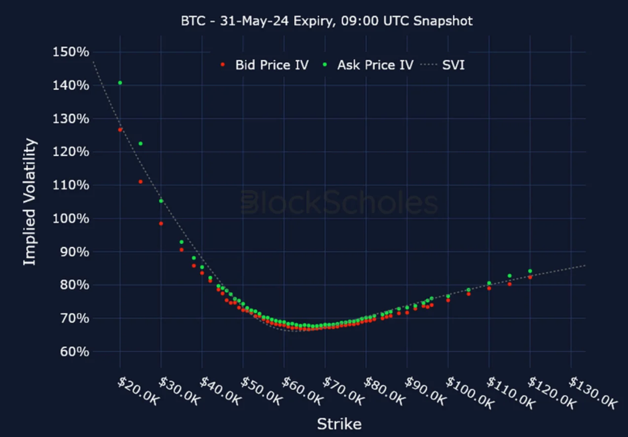 Deribit_Insights - Crypto Derivatives: Analytics Report – Week 17 - Image (20/25)