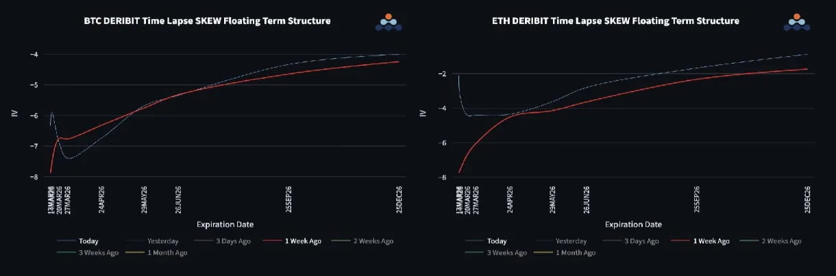 Deribit_Insights - Bitcoin Resilience Meets Balanced Options Positioning - Image (3/4)