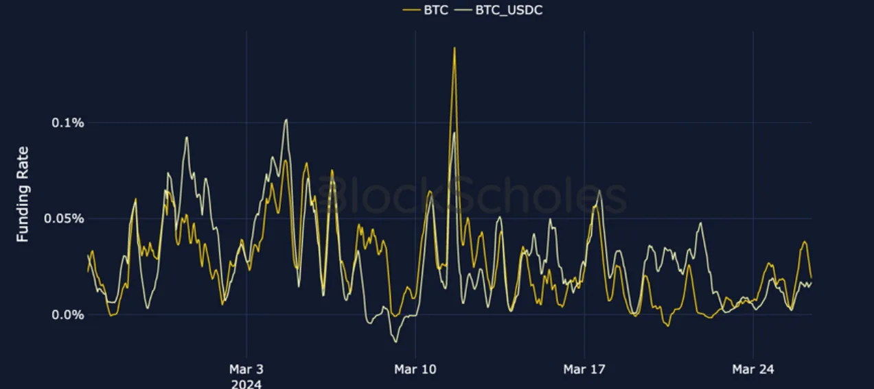 Deribit_Insights - Crypto Derivatives: Analytics Report – Week 13 - Image (6/19)