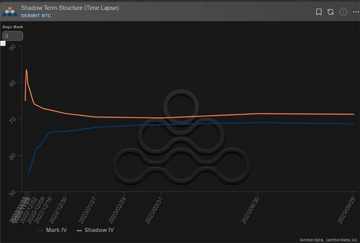 Deribit_Insights - Option Flow – Week 47, 2022 - Image (12/13)