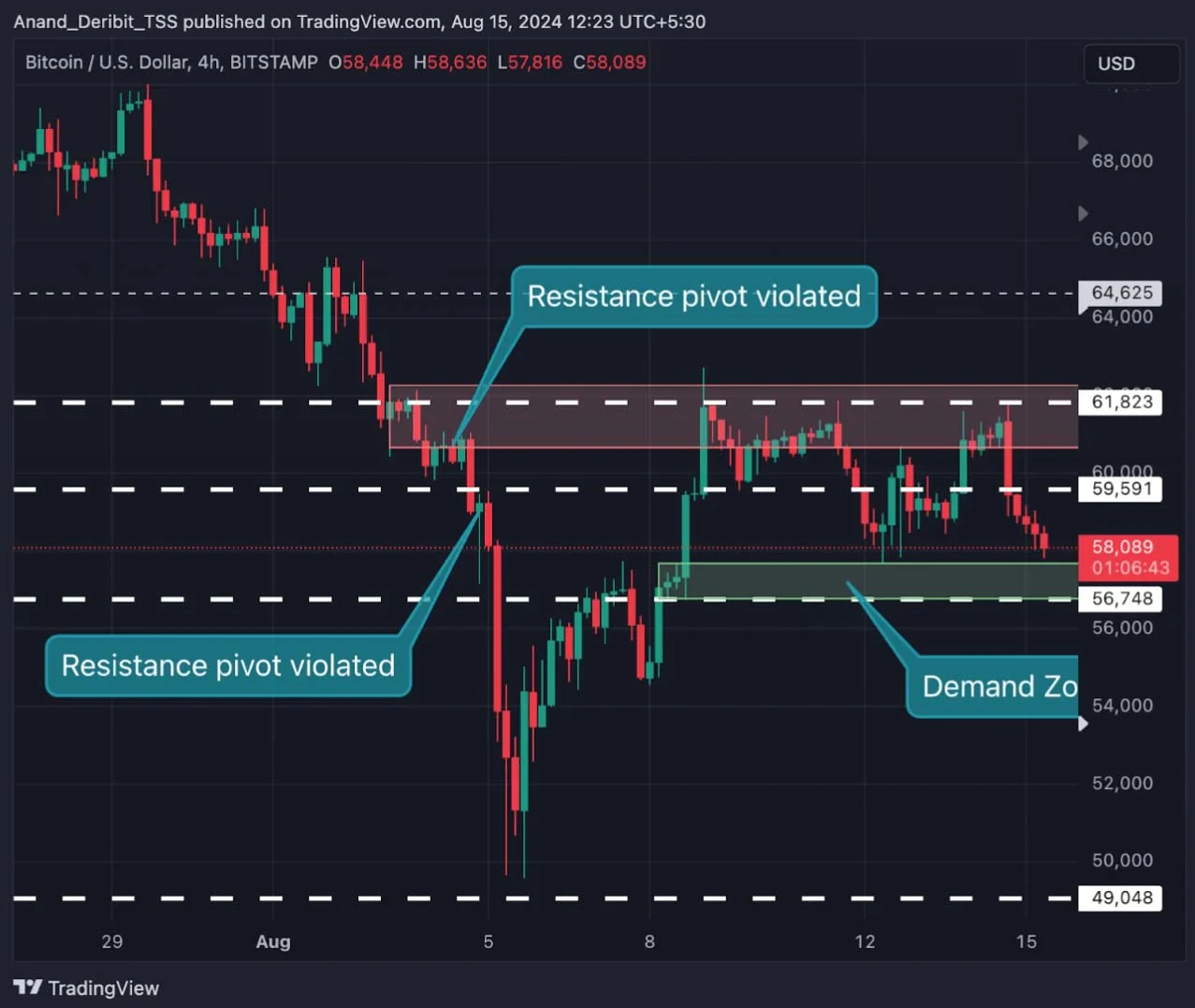 Deribit_Insights - Crypto Surge Ahead? Inflation Eases as Big Money Bets on Bitcoin ETFs - Image (2/2)