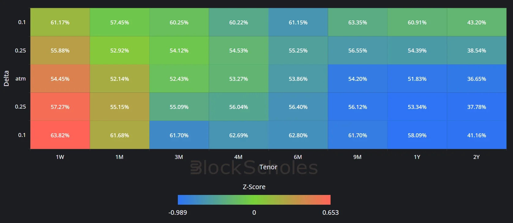 Deribit_Insights - Crypto Derivatives: Analytics Report – Week 5 - Image (7/14)