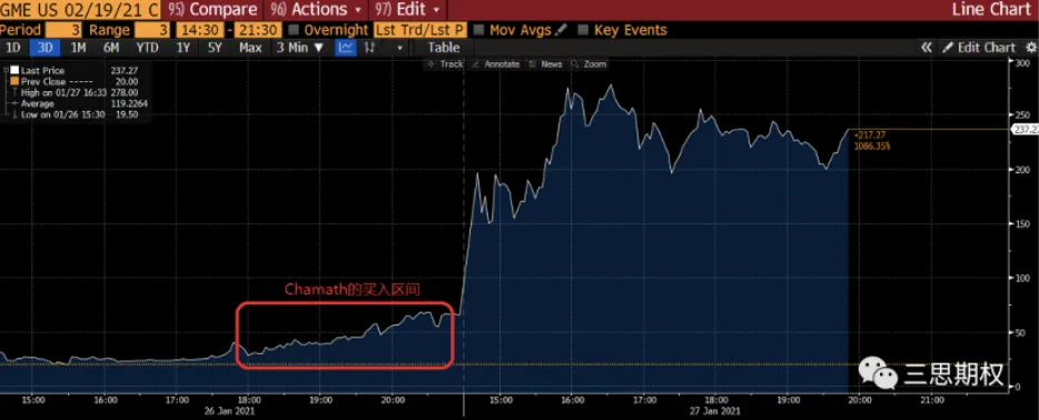 Deribit_Insights - The Game Stop Saga – How did retail investors use options to short-squeeze billion-dollar hedge funds? - Image (12/16)